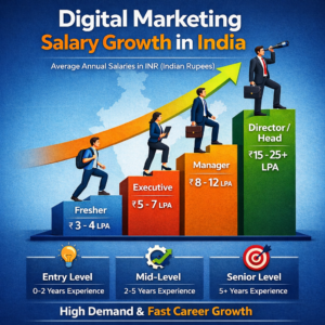 Digital Marketing Salary Growth Chart - Krookle Academy