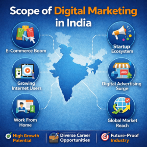 Future Scope of Digital Marketing - Krookle Academy