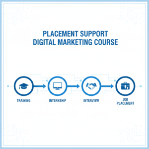 Digital Marketing Course with Placement Support in Coimbatore